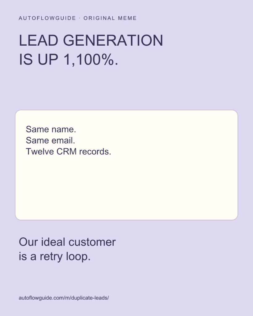 A missing deduplication step turns one form submitter into a dozen CRM records.