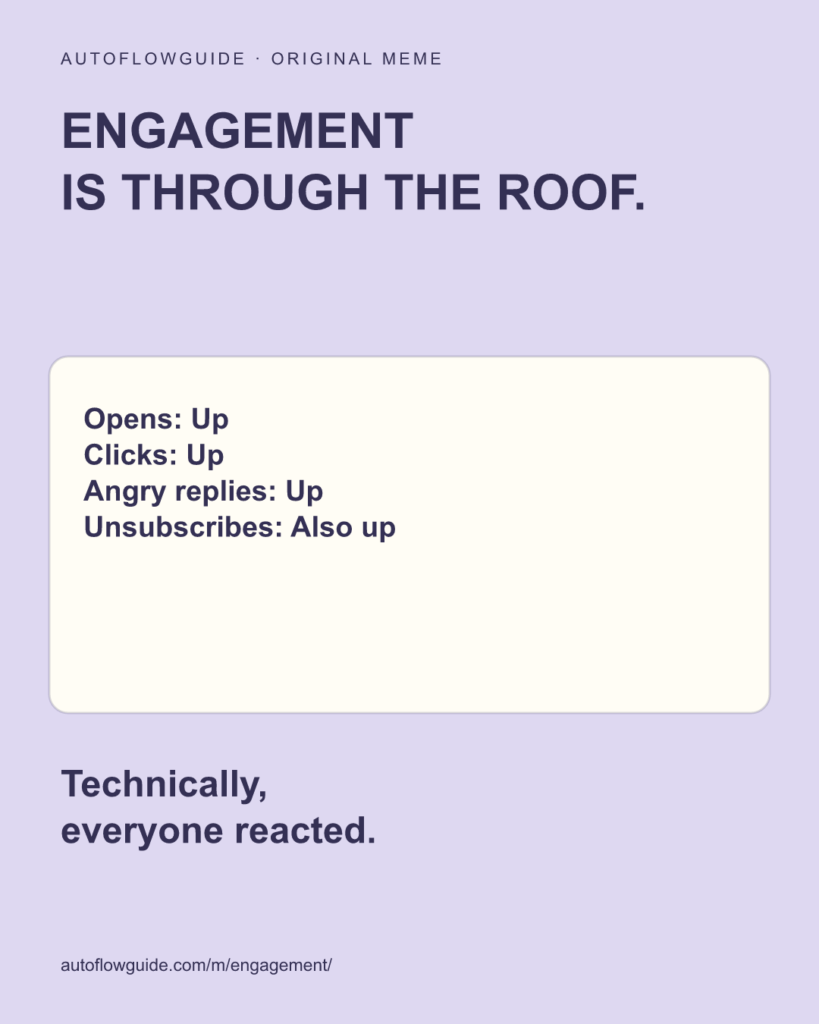 A marketing report confuses an attention-grabbing subject line with a lasting relationship.