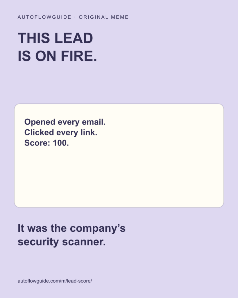 A lead-scoring workflow mistakes technical email behavior for purchase interest.