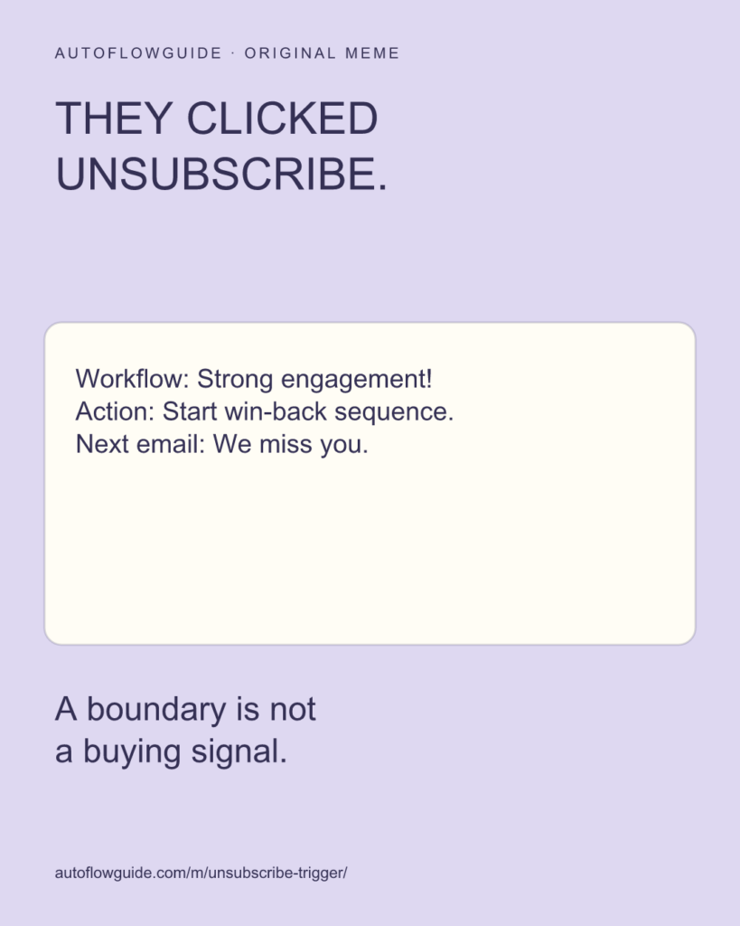 A marketing workflow ignores an unsubscribe request and launches another campaign.